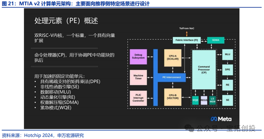 In-Depth Analysis of the ASIC Industry: Market Prospects, Scale Forecasts, Industry Chain, and Competitive Landscape of Related Companies