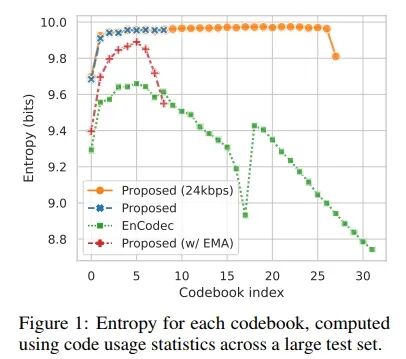 High-Fidelity Audio Compression with Improved RVQGAN