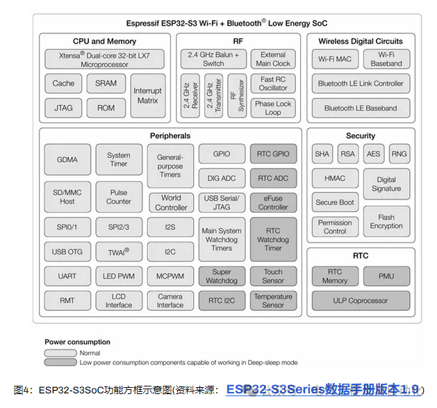 AI Accelerators in Embedded Systems