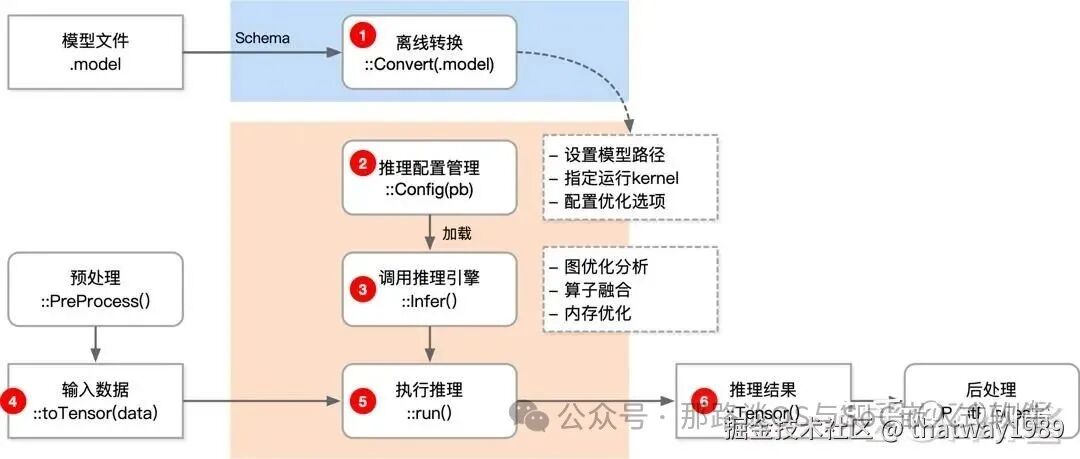 AI Systems: From NPU Scheduler to AI Inference Engine