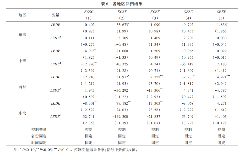 Does the Digital Economy Effectively Promote Energy Conservation and Carbon Reduction?