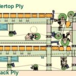 Multi Fourdrinier: The Future of Paperboard Forming Technology