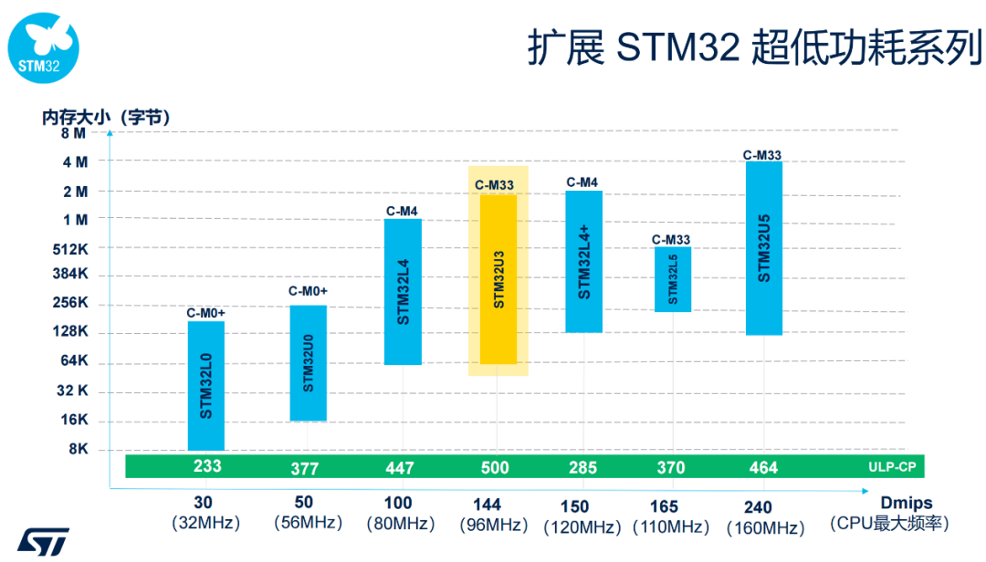 STMicroelectronics: What Strategy Are They Pursuing?