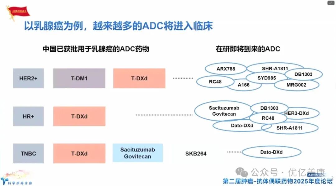 Exploring Solutions to ADC Drug Resistance