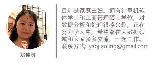 Interactive Data Visualization: Implementing Bokeh in Python