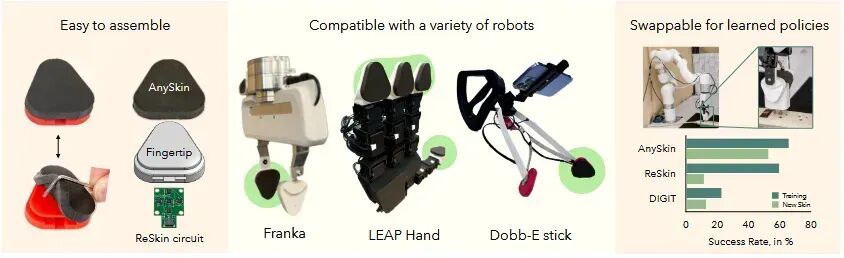 Empowering Robots with Touch: NYU Scholars Open Source 3D Printed Skin, Cost Drops by 99%!