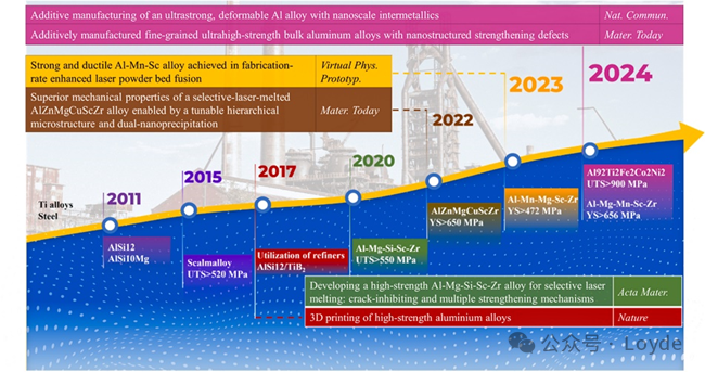 Introduction to Metal 3D Printing Solutions and Materials (Aluminum Alloy Powder, Copper Alloy Powder Series, Pure Copper Powder Series, and Binders)