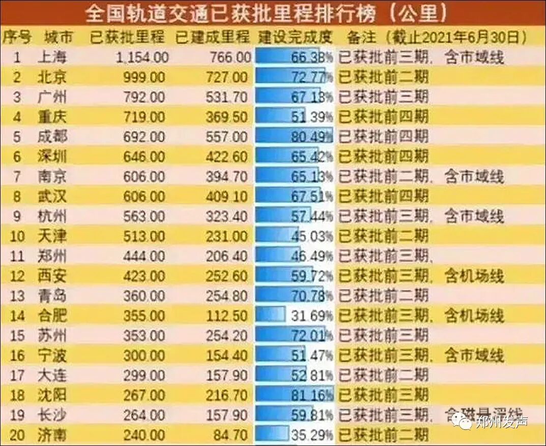 Analyzing the New Route of Zhengzhou's Metro Line 15 Based on the Latest Headquarters Economic Industrial Park and Core Area Planning