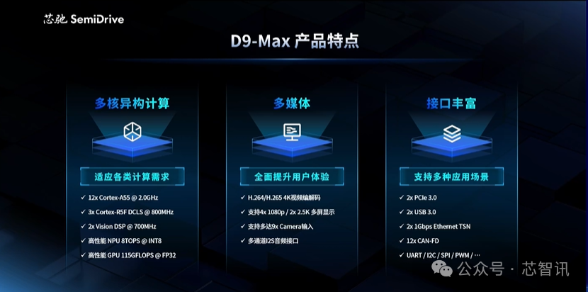 Xinch Semiconductor Launches High-Performance Edge AI SoC D9 MAX