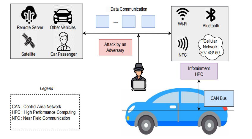 TARA Analysis of In-Vehicle Infotainment Systems
