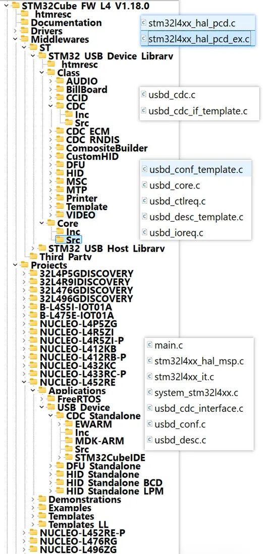 Learning STM32 USB