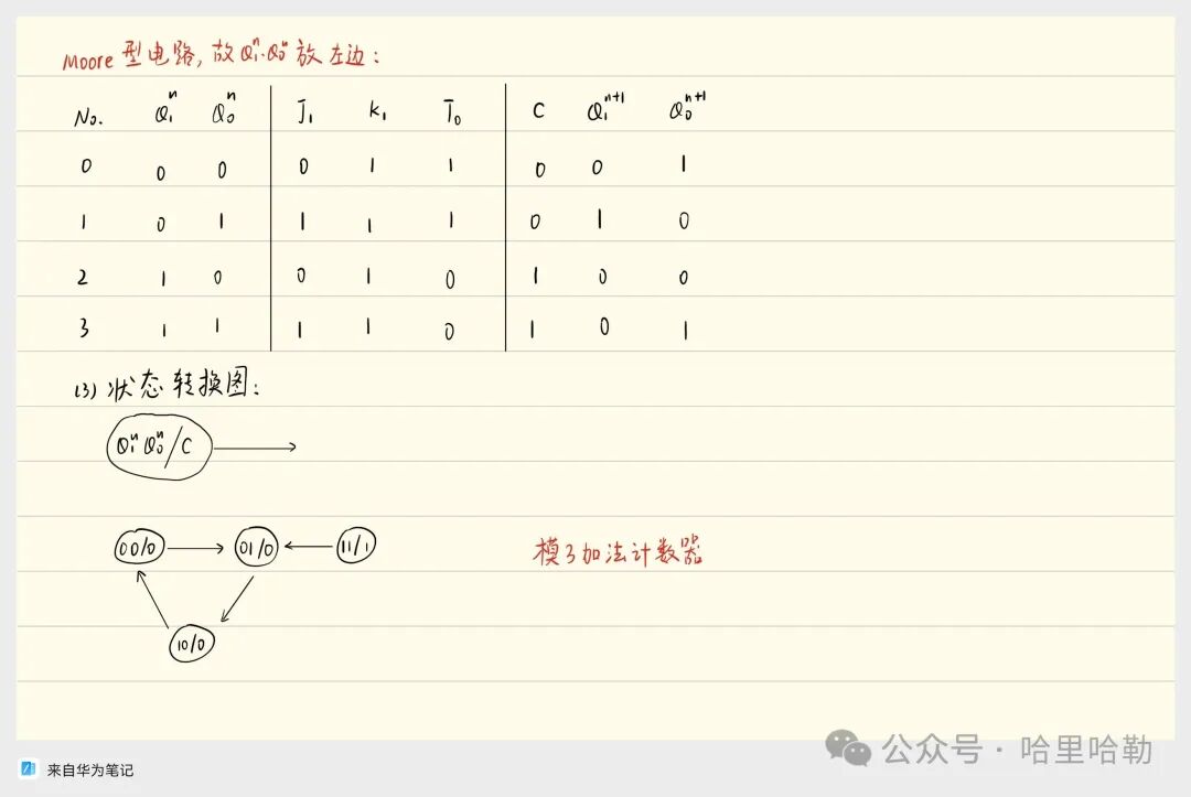 Digital Logic Final Review: Sequential Logic & ADC/DAC & ROM