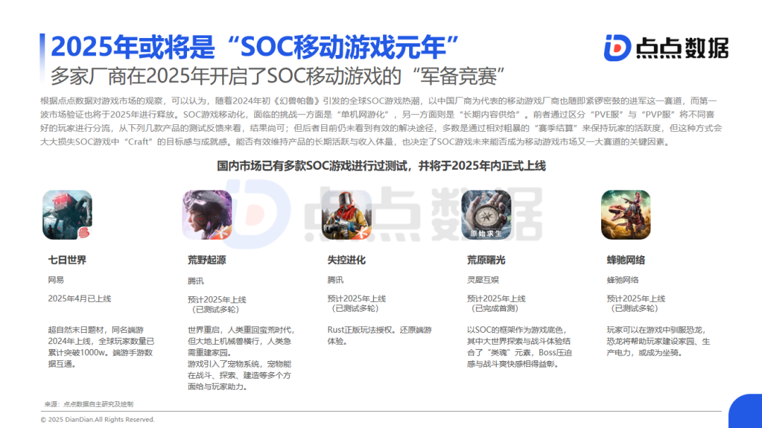 SOC Game Trend Report: 2025 May Mark the 'Year of SOC Mobile Games'