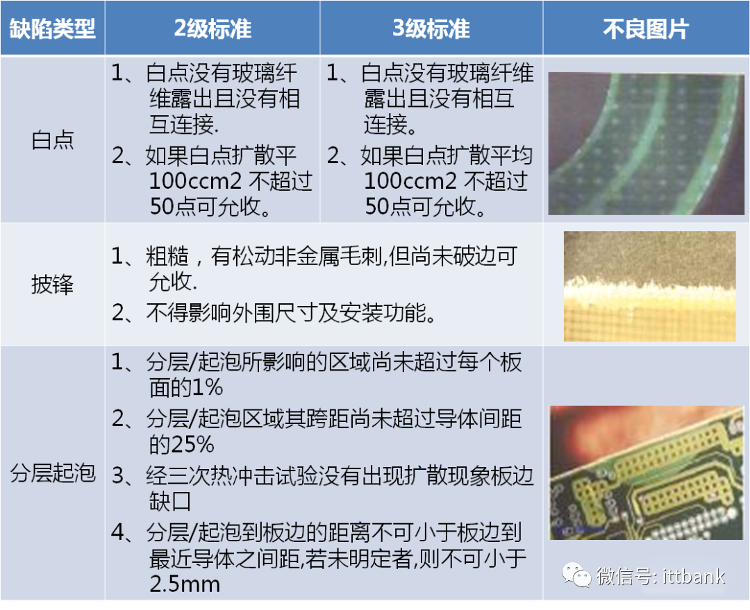 Essential Knowledge for PCB Professionals (Including Major PCB Manufacturers)