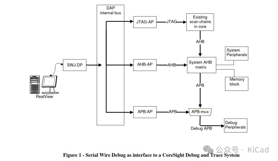 Hardware Debugging for Reverse Engineers Part 1: SWD, OpenOCD, and Xbox One Controller