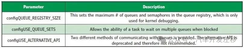 FreeRTOS Part Three: Configuration
