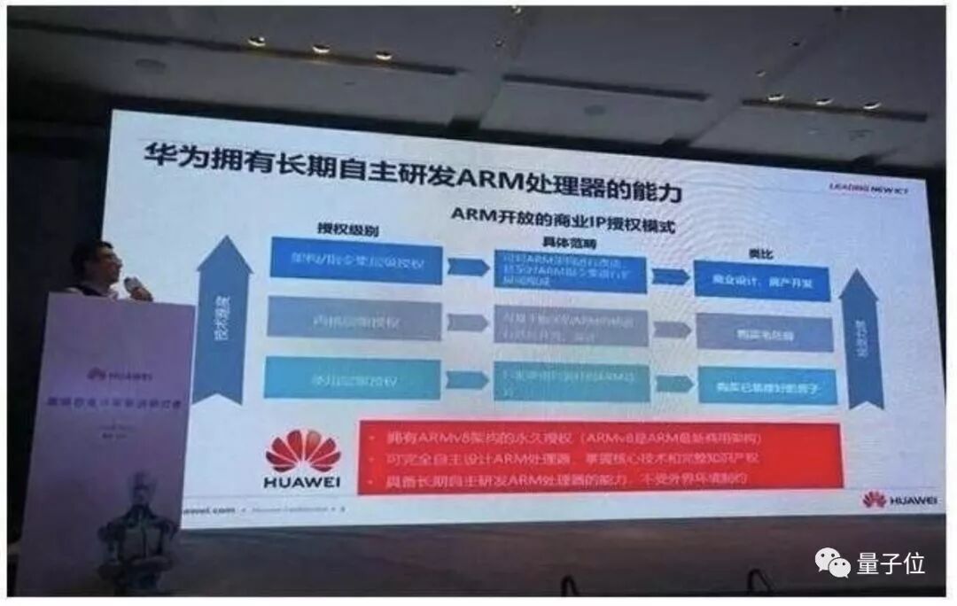 Impact of ARM's Suspension of Cooperation on Huawei's Chip Plans