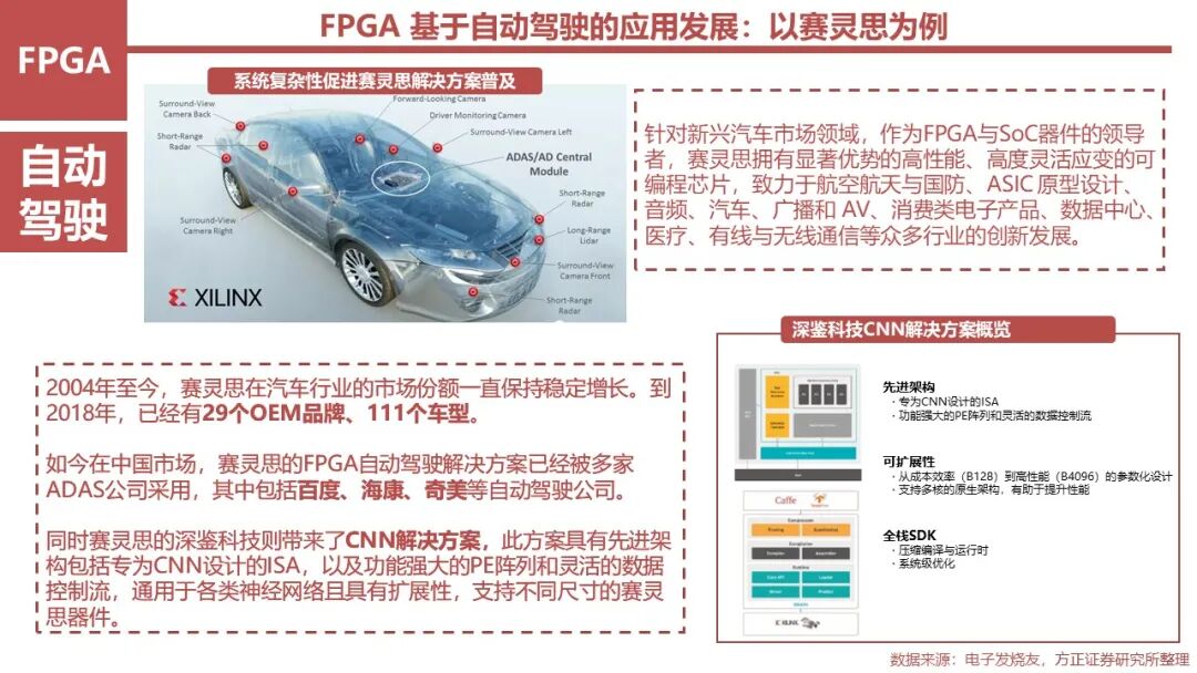 FPGA: Research Framework (100 Pages)