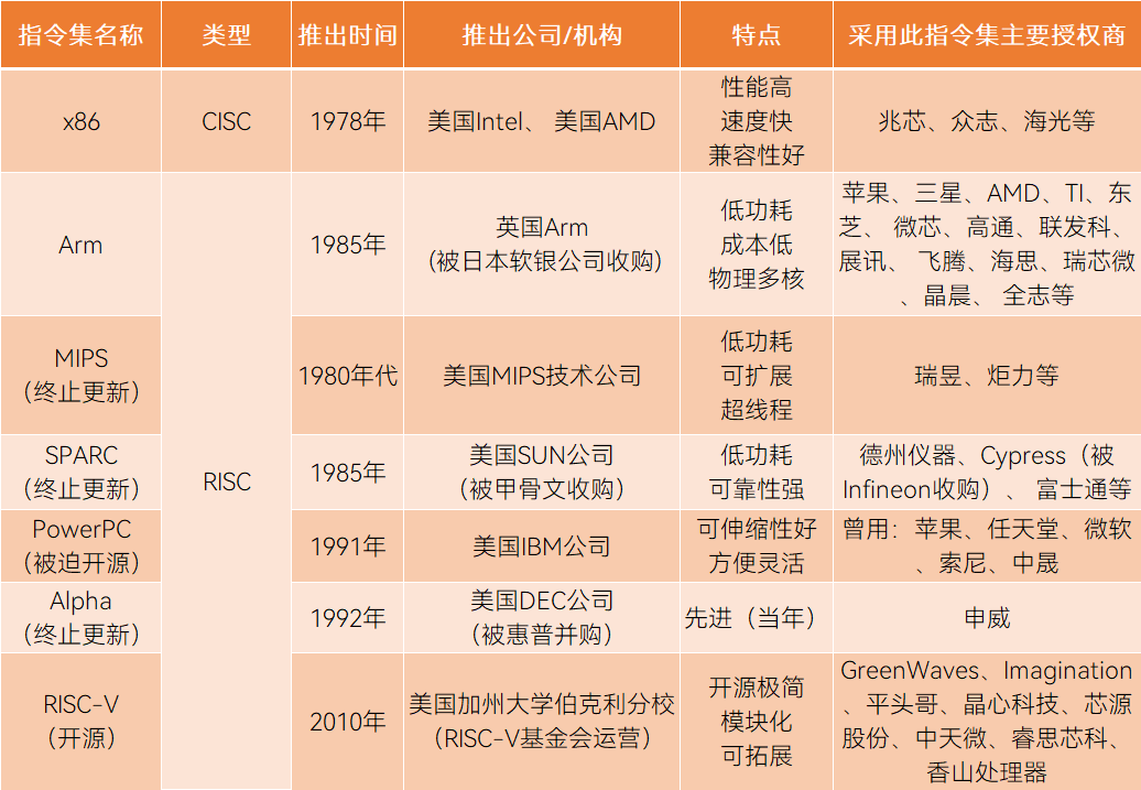 Get Onboard with Domestic CPUs