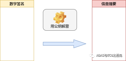 Implementation Strategies for Secure Boot in Automotive Information Security