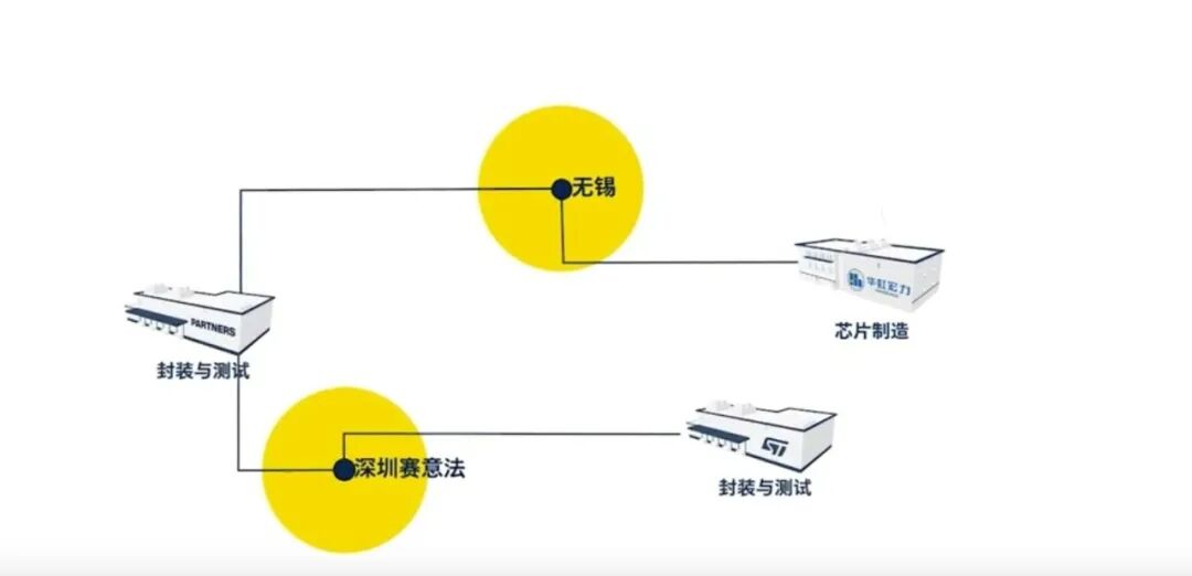 Behind NXP's High-Level Visit to China: Why Are Overseas Chip Giants Betting on the Chinese Market?