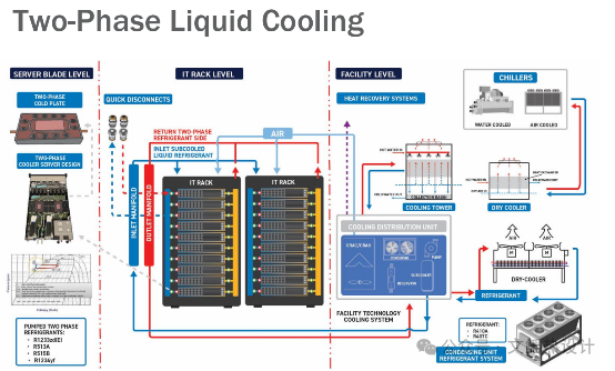 The Surge in GPU Power Consumption: How Two-Phase Liquid Cooling Technology Drives a Revolution in Chip Thermal Management