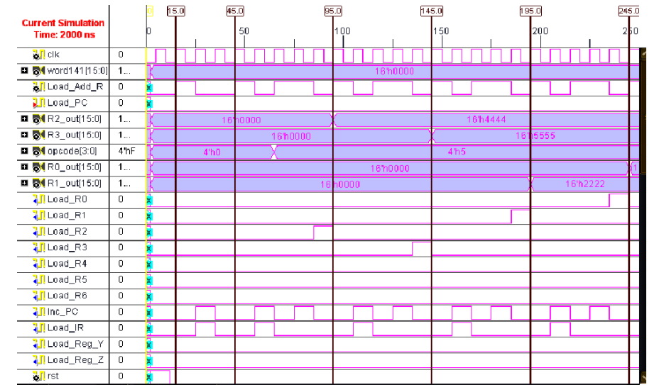 Functional Safety Design and Assessment Methods for Automotive MCUs