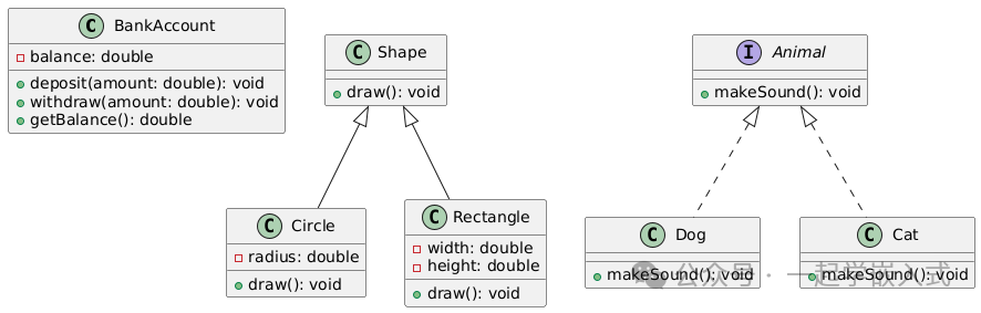 Common Software Engineering Methods in Embedded Development