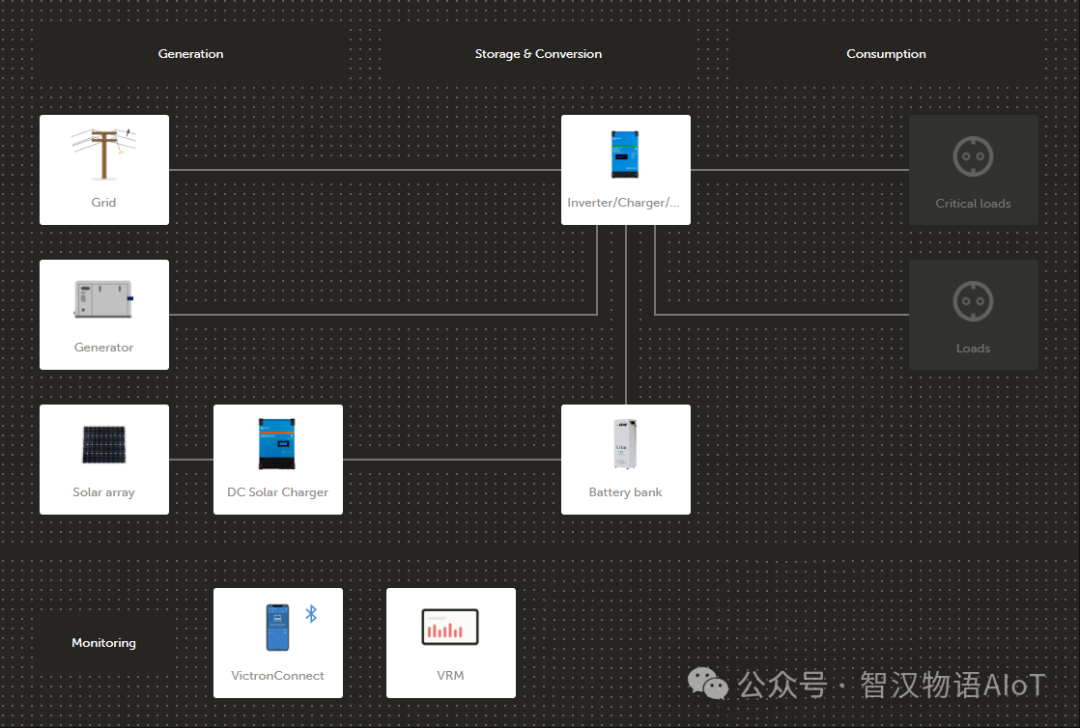 Application Solutions for Home Energy Storage Systems Based on Low Power Bluetooth (BLE)