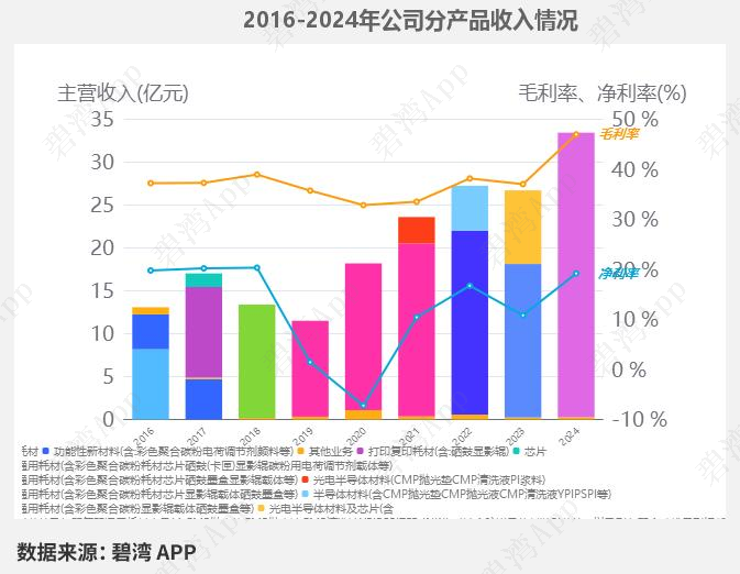 Comparison of R&D Strength in Semiconductor and Electronic New Materials: In-depth Data on Six Leading Companies - North Huachuang, Hu Silicon Industry, Jiangfeng Electronics, Dinglong Co., Yake Technology, and Anji Technology