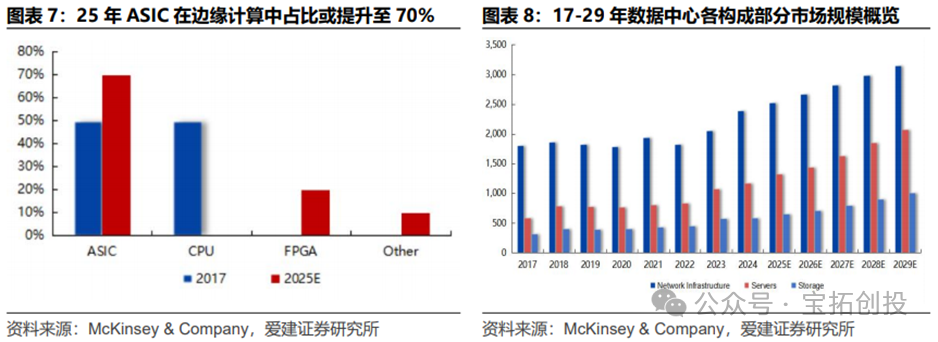 In-Depth Analysis of the ASIC Industry: Market Prospects, Scale Forecasts, Industry Chain, and Competitive Landscape of Related Companies