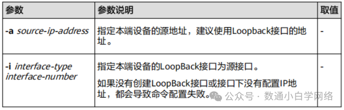 Router Configuration Commands for Huawei - HTTP Server Commands