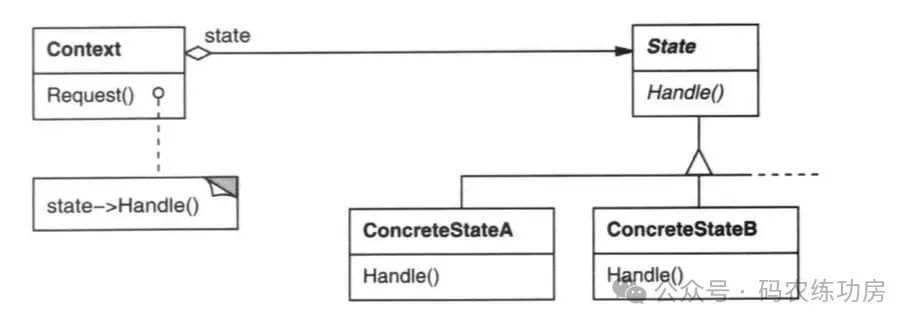 An Object-Oriented Journey in C Language