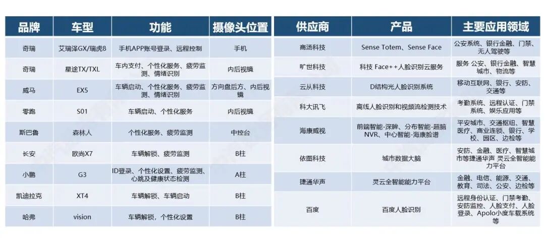 China Automotive Data: A Look Ahead at Essential Automotive Configurations