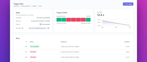 Plombery: The Ultimate Python Task Scheduling Tool!