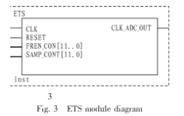 Principle of Equivalent Time Sampling and Its Implementation in FPGA