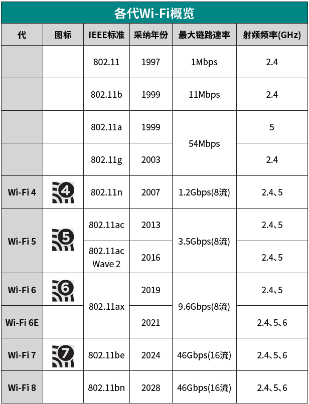 Wi-Fi 8: A New Era of Ultra High Reliability (UHR) Connections