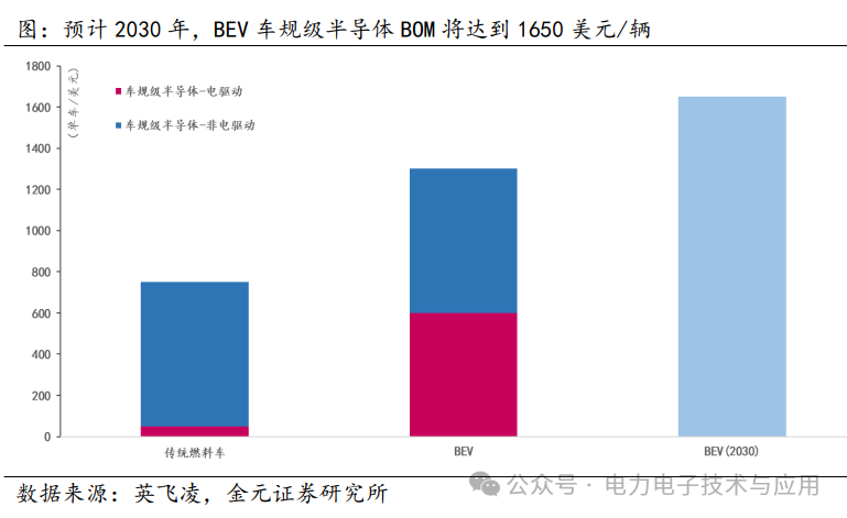 Analysis of the Power Semiconductor Industry Chain and Current Status in 2025