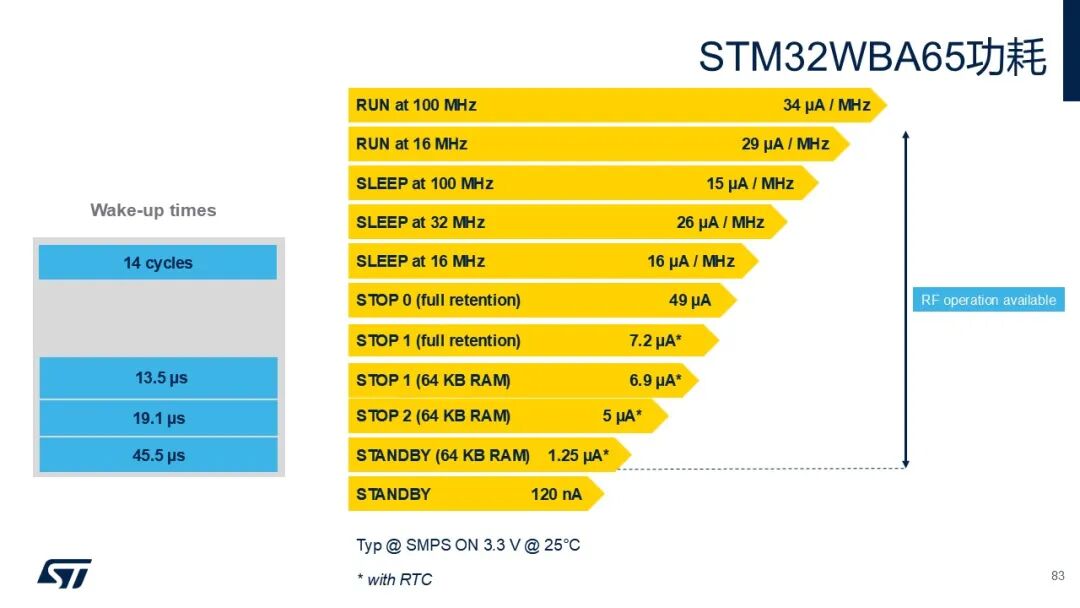 What Can ST's Dual Supply Chain Bring to Chinese Customers?