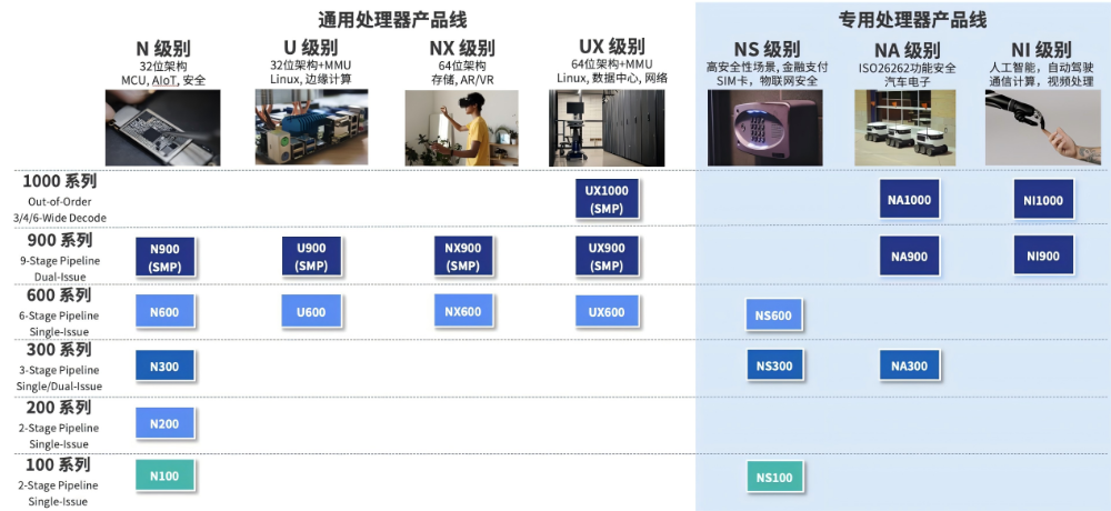 Hu Zhenbo from Chiplet Technology: RISC-V Should Move Towards the General Market, RVA23 Will Lead the Breakthrough