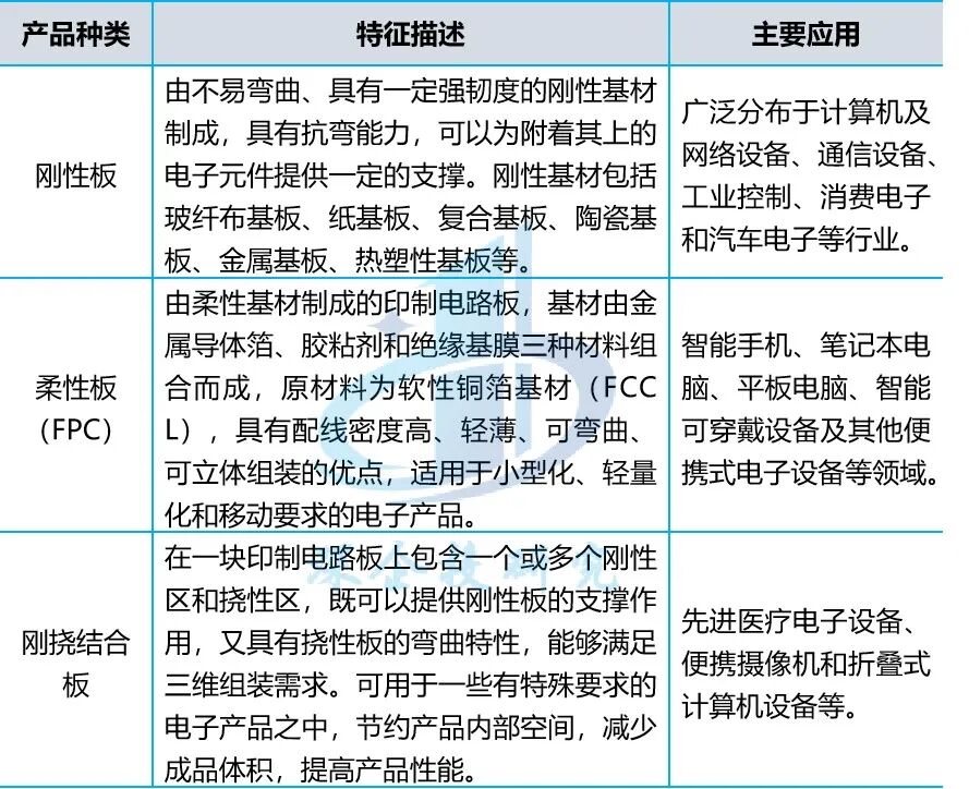 Overview of the PCB Industry: Riding the AI Wave Towards a $100 Billion Market, with a Solid Foundation in Chinese Manufacturing