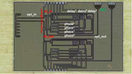 Successful Tape-Out! Excellent Design Solutions from the Fifth Optoelectronic Integrated Chip Design Training Class Achieve Successful Tape-Out