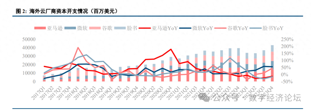 AI Computing Power Industry Chain Special Report: Domestic Computing Power Enters a New Era of Self-Reliance