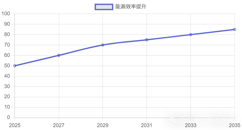 The Humanoid Robot Industry Chain: Joints • AI • Scenarios