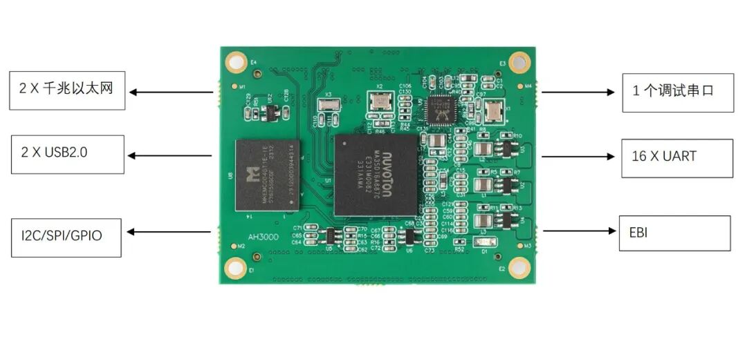 16 Serial Port Solution Based on MA35D1 Core Board