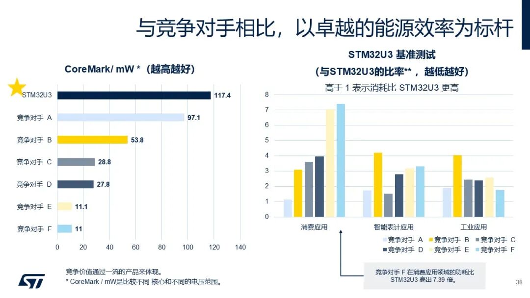 What Can ST's Dual Supply Chain Bring to Chinese Customers?