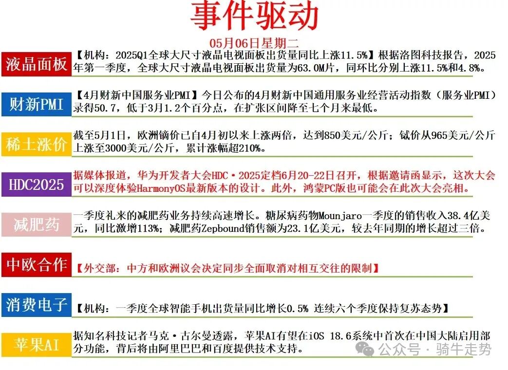 Summary of Focus Areas for May (Robotics, Computing Power, HarmonyOS, Consumer Electronics)