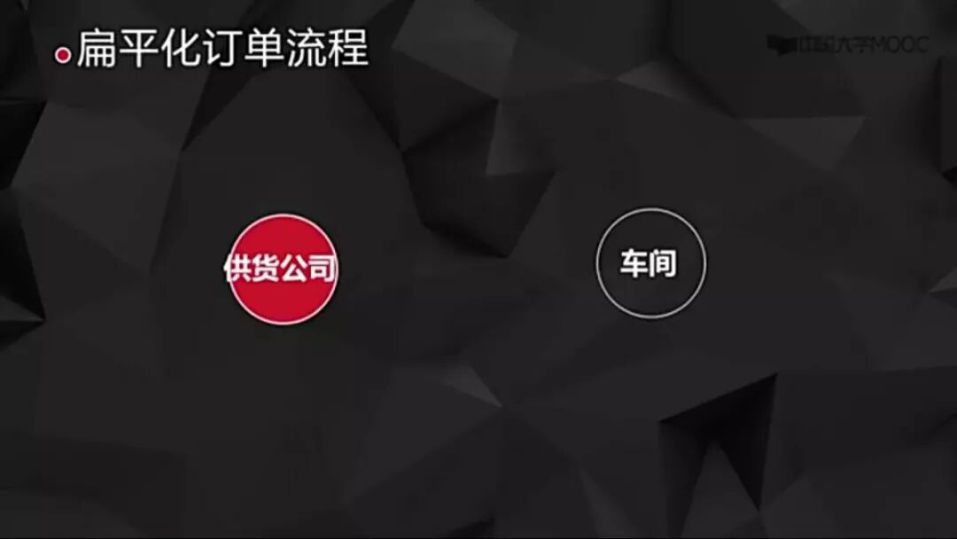 Trends in Organizational Innovation in the Internet Era