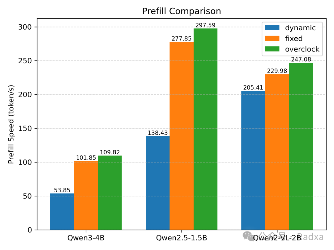 The Spring of Overclocking for Single Board Computers (RK3588)