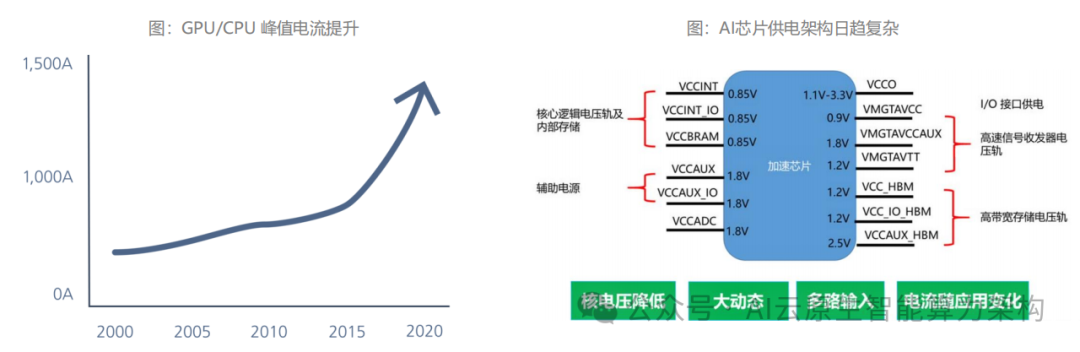 Trillion-Dollar Market! Accelerating Explosion! In-Depth Analysis of AI Computing Power Chip Industry Development! 2025